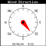 Current Wind Direction